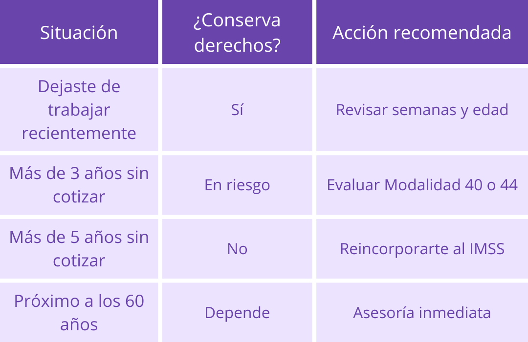 conservación-de-derechos