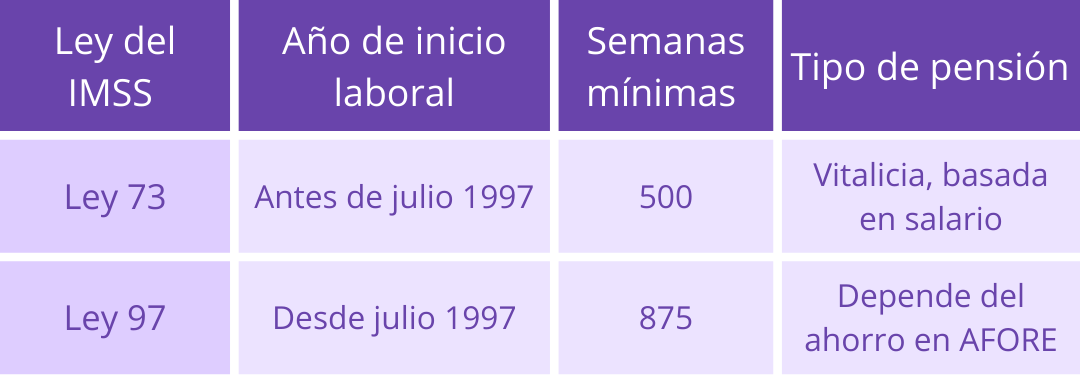 requisitos-de-semanas-cotizadas-en-el-imss