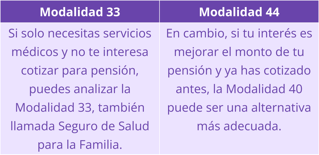 Modalidad 33 y 44